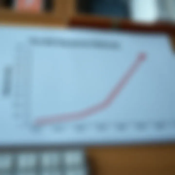 Graph of Effective Debt Repayment Methods A graph illustrating various debt repayment methods