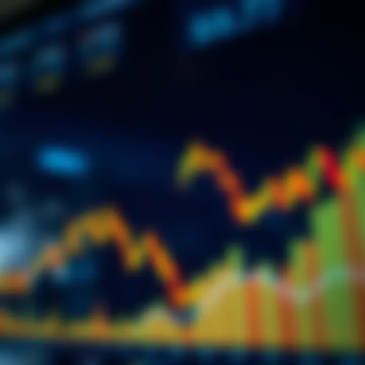 Overview of Russian stock index trends