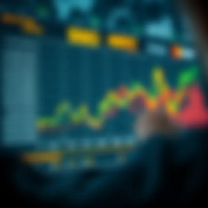 Visual representation of risk assessment for SSO ETF
