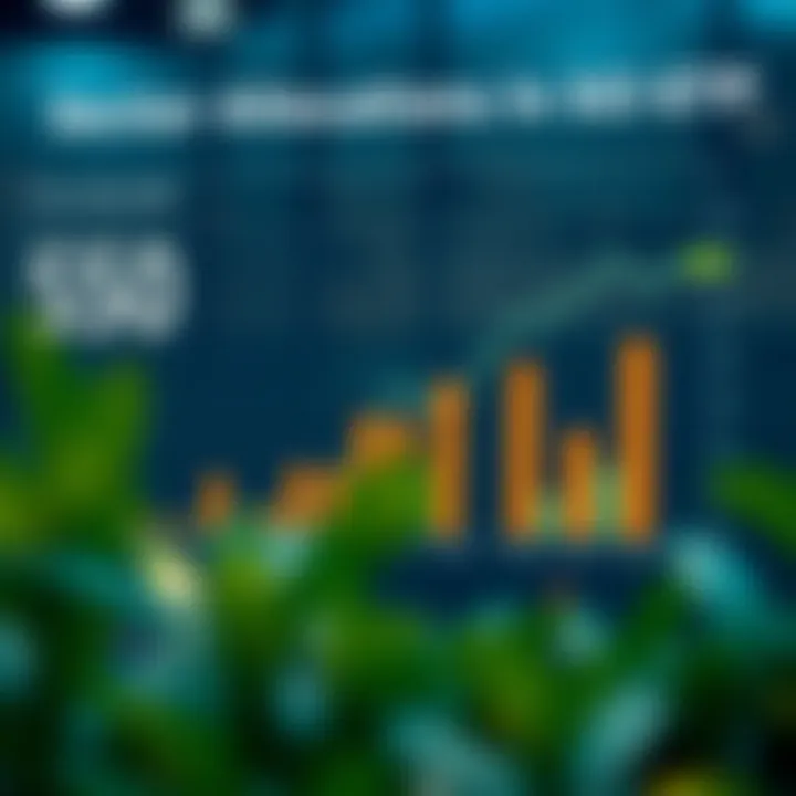 Infographic showcasing sector allocations of SSO ETF