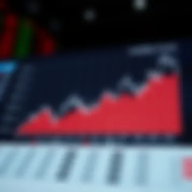 Chart depicting volatility trends of SSO ETF over time