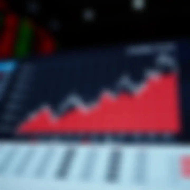 Chart depicting volatility trends of SSO ETF over time