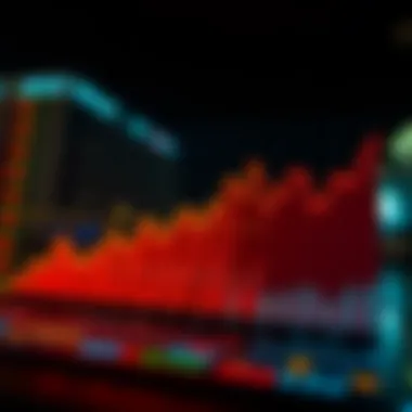 Historical performance graph of the Vanguard REIT Index Fund