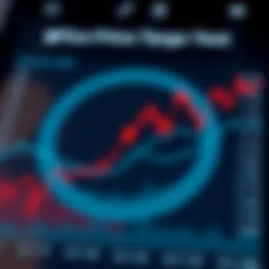 Chart showing expert price target predictions for Apple Inc.