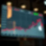 Graph illustrating Apple stock performance over the years