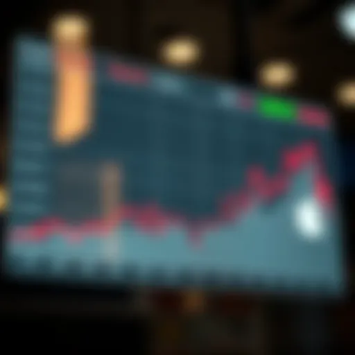 Graph illustrating Apple stock performance over the years