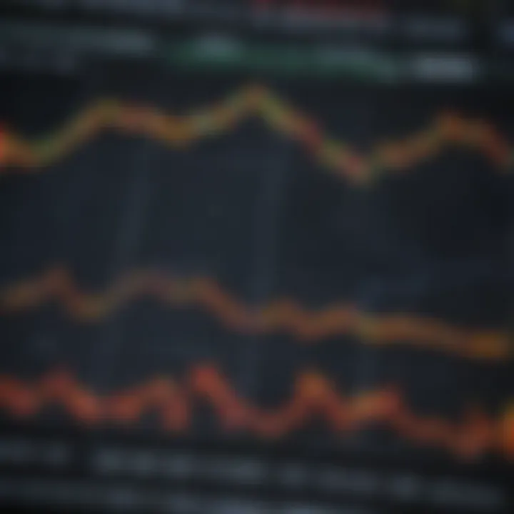 Technical indicators analysis on Dow Jones chart