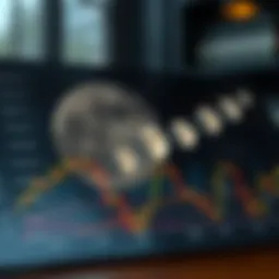 Lunar phases graph illustrating market trends