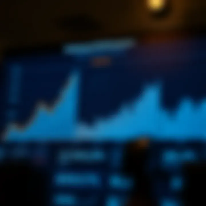 Graph illustrating Fisher Investments' historical performance metrics.