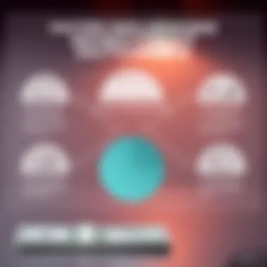 Infographic highlighting factors influencing investment outcomes.