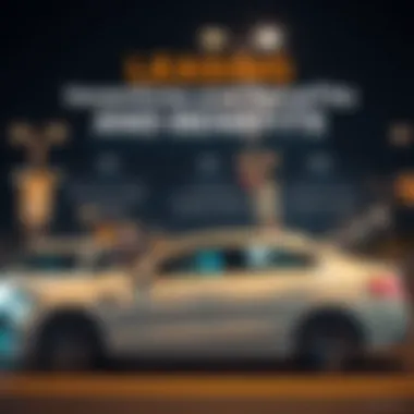 Infographic detailing leasing incentives and their benefits