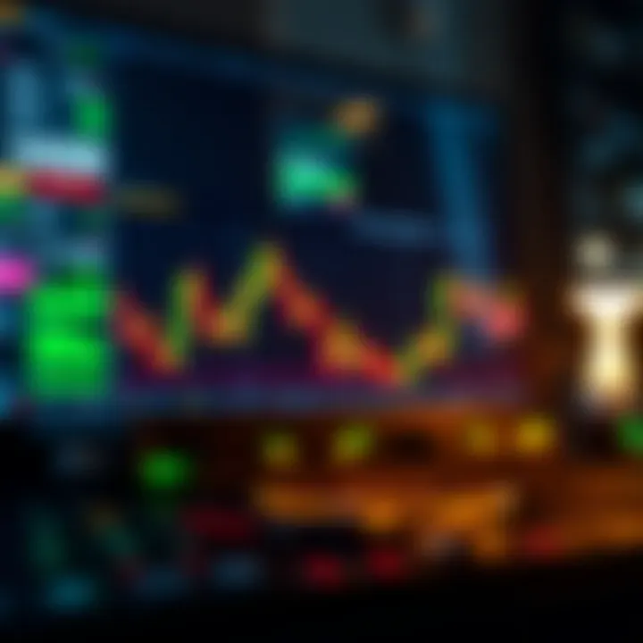 Visual representation of trading strategies on MT4