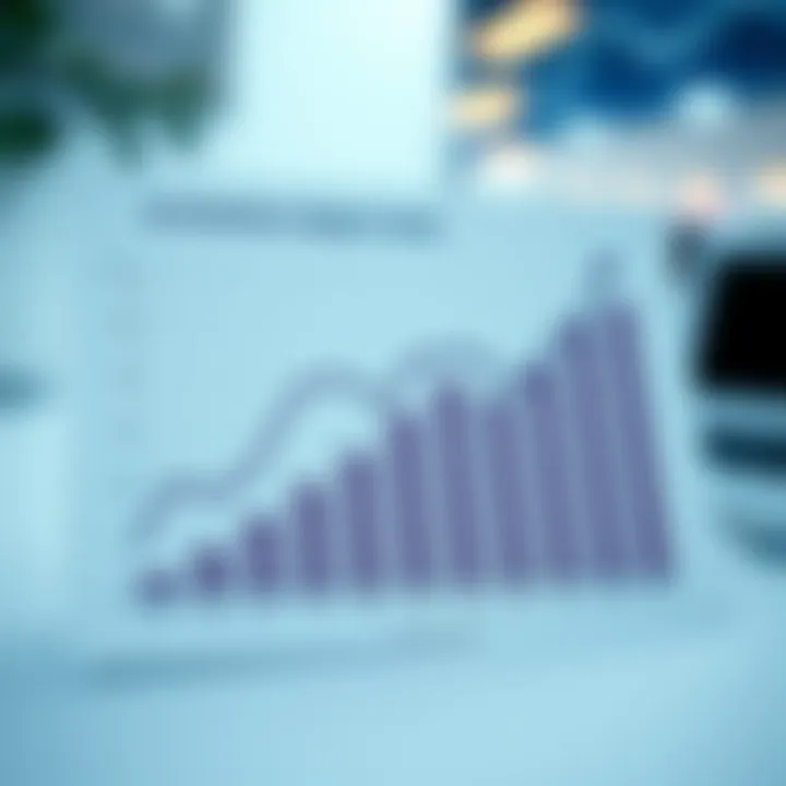 Graph depicting the economic implications of Regency Bank's strategies