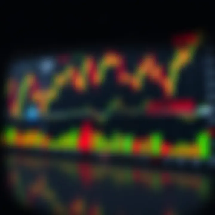 Technical indicators on S&P 500 chart