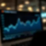 Chart depicting Twitter stock performance trends