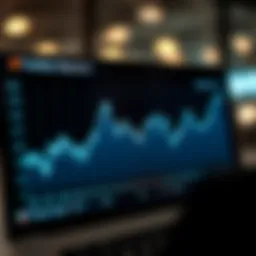 Chart depicting Twitter stock performance trends