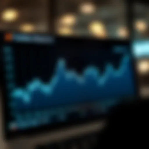 Chart depicting Twitter stock performance trends