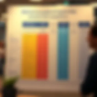 Comparison of Capital One Accounts with Competitors A chart comparing Capital One accounts with those of other financial institutions.