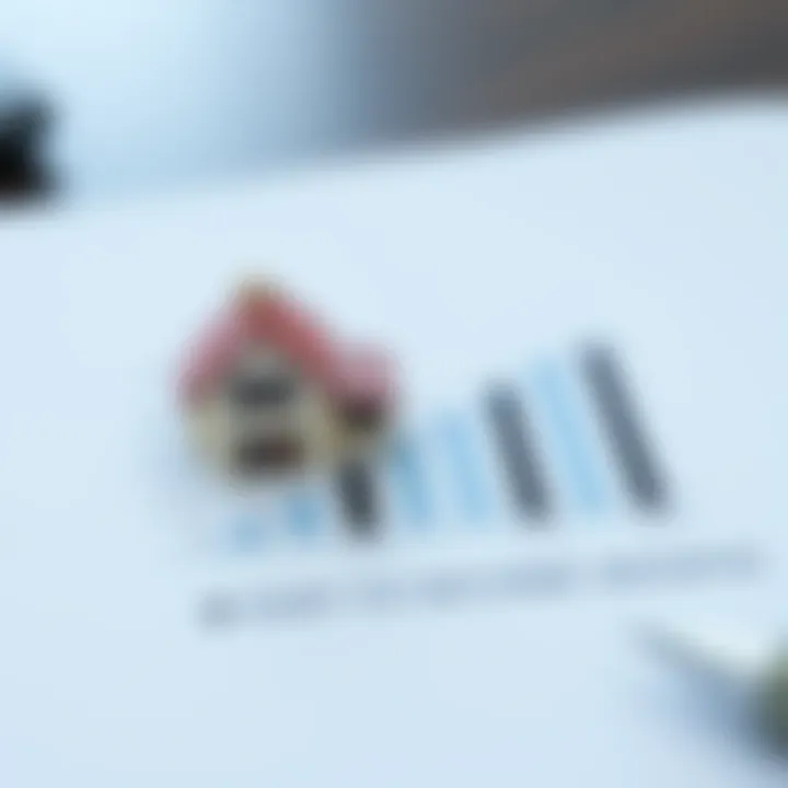 Analyzing Debt-to-Income Ratios A visual representation of debt-to-income ratio analysis on a chart