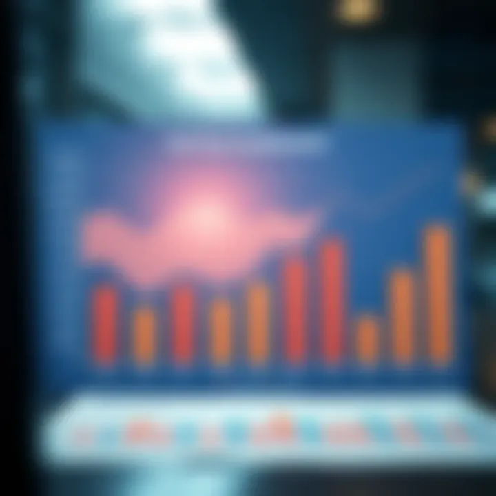 A financial chart showing salary trends and benefits associated with full-time jobs.