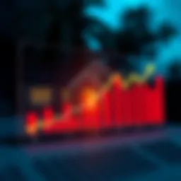 Graph depicting mortgage refinance rate trends in Mid Florida