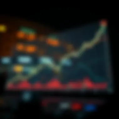 Trends in Open Interest Graph illustrating open interest trends