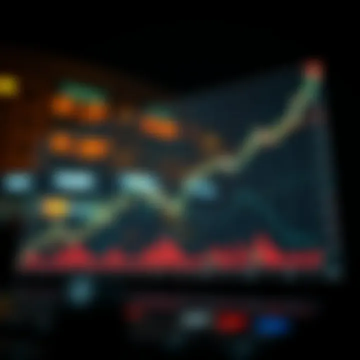 Trends in Open Interest Graph illustrating open interest trends