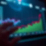 Graph depicting REIT stock price trends over years
