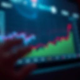 Graph depicting REIT stock price trends over years
