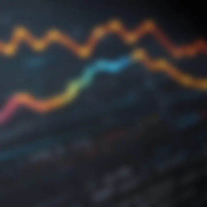 Chart depicting market dynamics of USD futures