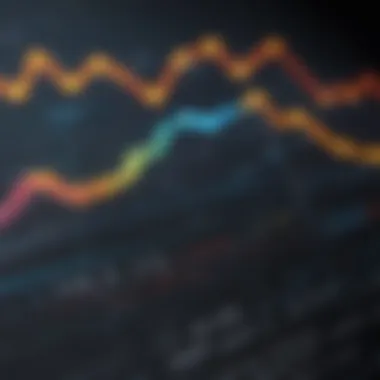 Chart Depicting Market Dynamics of USD Futures Chart depicting market dynamics of USD futures
