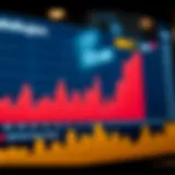 Graph showcasing the historical performance of Wellington stock prices over the years